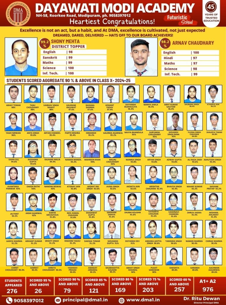 Top 5 Schools in Meerut