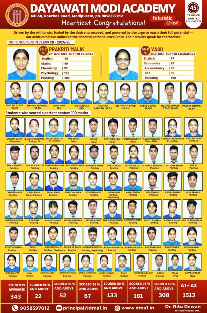 Top 5 Schools in Meerut