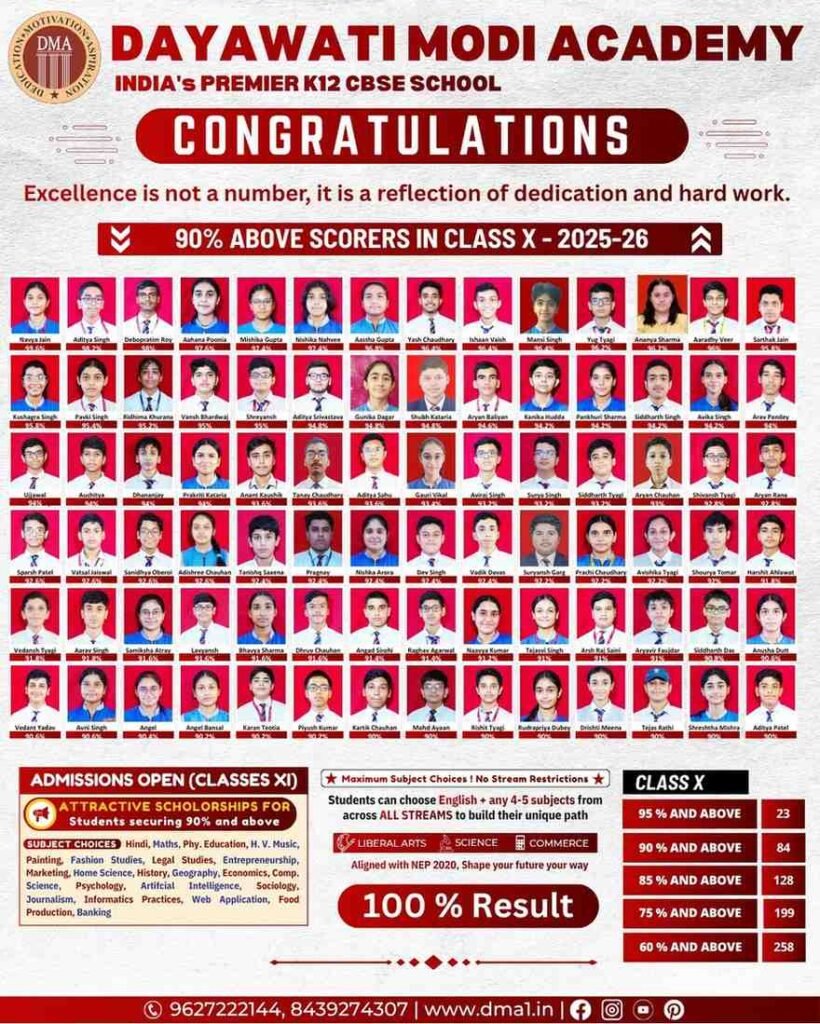 school admission in Meerut